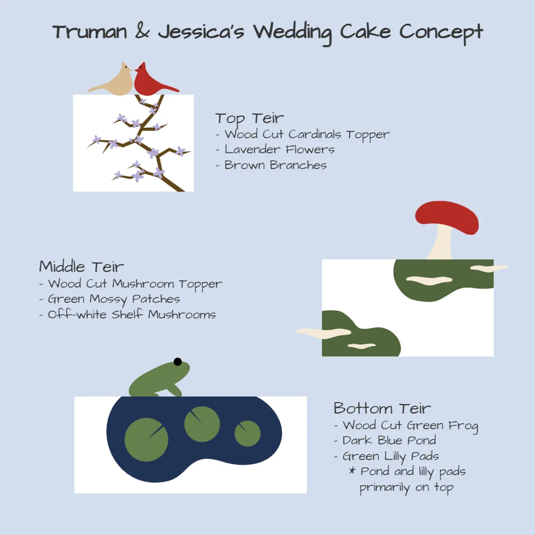 Our original wedding cake design.