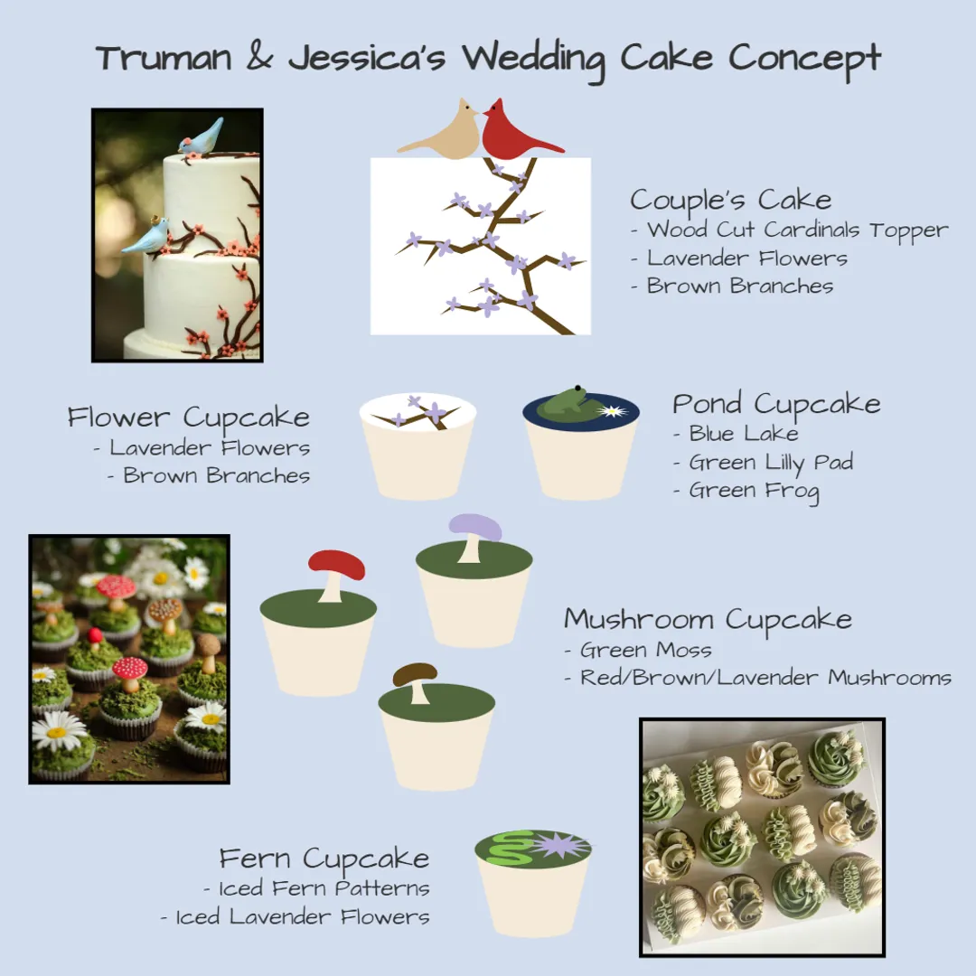 The cupcake designs we ultimately sent to the baker.